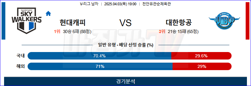 04월 03일 V-리그 남자부 현대캐피탈 대한항공 국내농구/배구분석 무료중계 스포츠분석