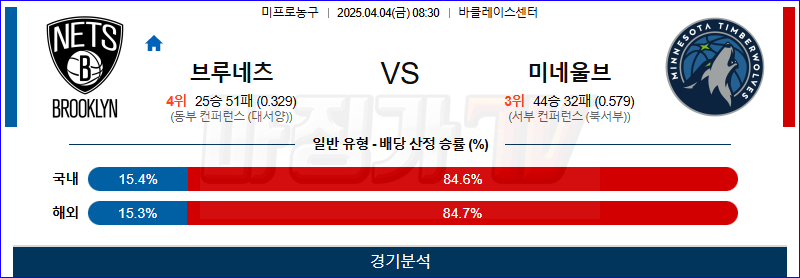 04월 04일 NBA 브루클린 네츠 미네소타 울브스 NBA분석 무료중계 스포츠분석