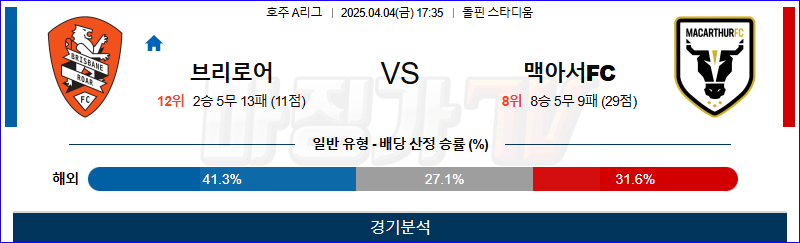 04월 04일 호주 A리그 브리즈번 로어 FC 맥아서 FC 해외축구분석 무료중계 스포츠분석