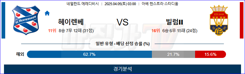 04월 05일 에레디비지에 SC 헤렌벤 빌럼 II 틸뷔르흐 해외축구분석 무료중계 스포츠분석