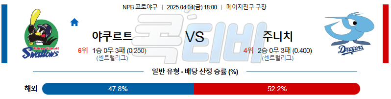 04월 04일 NPB 야쿠르트 주니치 KBO/NPB분석 무료중계 스포츠분석