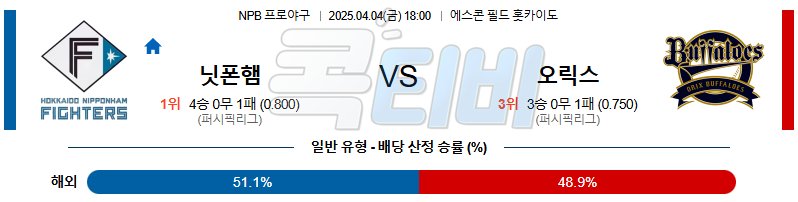 04월 04일 NPB 니혼햄 오릭스 KBO/NPB분석 무료중계 스포츠분석