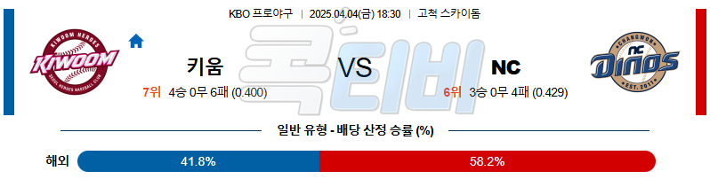 04월 04일 KBO 키움 NC KBO/NPB분석 무료중계 스포츠분석