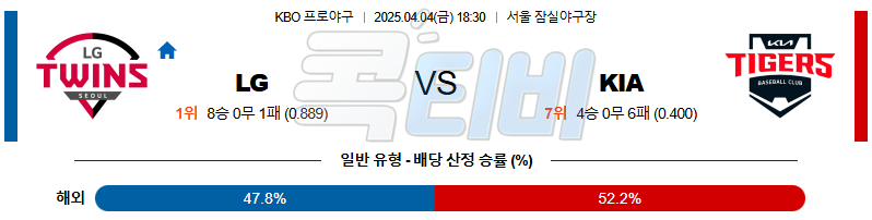 04월 04일 KBO LG KIA KBO/NPB분석 무료중계 스포츠분석