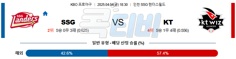 04월 04일 KBO SSG KT KBO/NPB분석 무료중계 스포츠분석