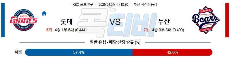 04월 04일 KBO 롯데 두산 KBO/NPB분석 무료중계 스포츠분석