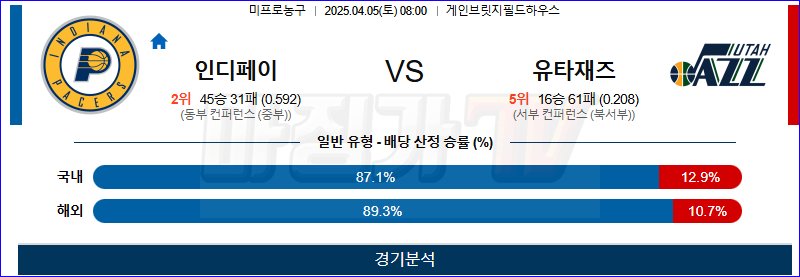04월 05일 NBA 인디애나 페이서스 유타 재즈 NBA분석 무료중계 스포츠분석