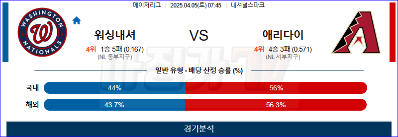 04월 05일 MLB 워싱턴 애리조나 MLB분석 무료중계 스포츠분석