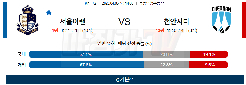 04월 05일 K리그 2 서울 이랜드 FC 천안 시티 FC K리그/J리그분석 무료중계 스포츠분석