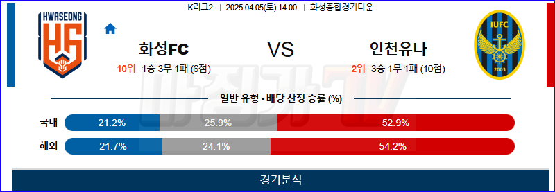 04월 05일 K리그 2 화성FC 인천 유나이티드 FC K리그/J리그분석 무료중계 스포츠분석