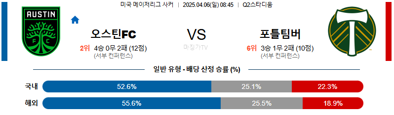 04월 06일 메이저리그사커 오스틴 FC 포틀랜드 팀버스 해외축구분석 무료중계 스포츠분석