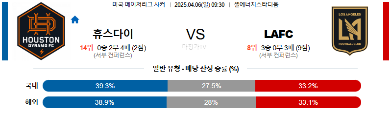 04월 06일 메이저리그사커 휴스턴 다이너모 FC LA FC 해외축구분석 무료중계 스포츠분석