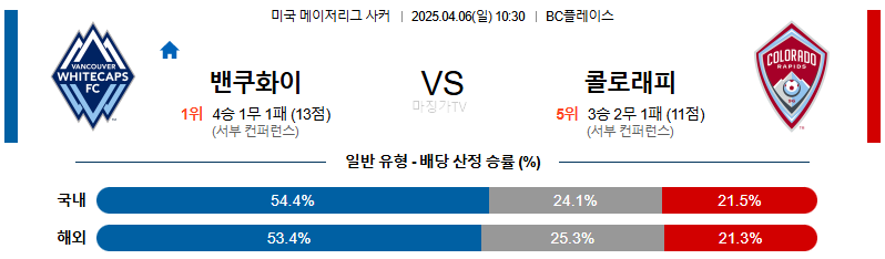 04월 06일 메이저리그사커 밴쿠버 화이트캡스 FC 콜로라도 라피즈 해외축구분석 무료중계 스포츠분석