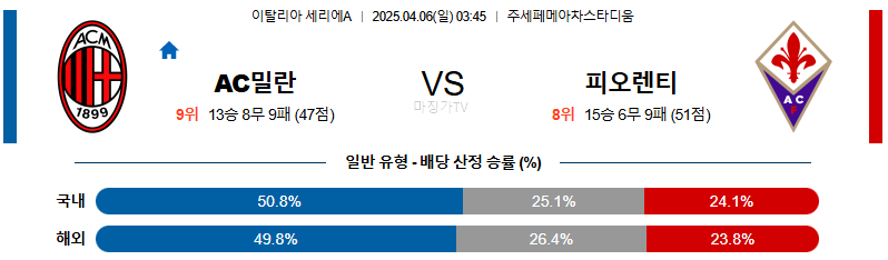 04월 06일 세리에 A AC 밀란 ACF 피오렌티나 해외축구분석 무료중계 스포츠분석