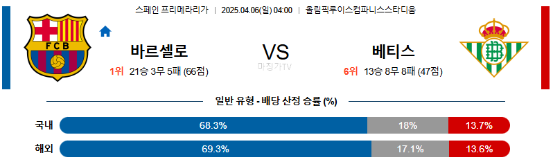 04월 06일 라리가 FC 바르셀로나 레알 베티스 해외축구분석 무료중계 스포츠분석