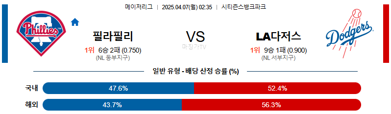 04월 07일 MLB 필라델피아 LA다저스 MLB분석 무료중계 스포츠분석