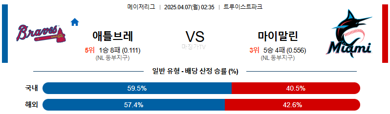 04월 07일 MLB 애틀랜타 마이애미 MLB분석 무료중계 스포츠분석