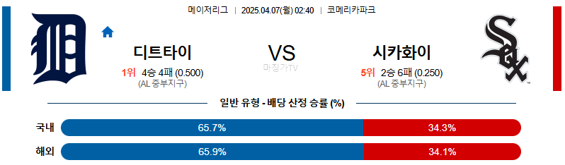 04월 07일 MLB 디트로이트 시카고W MLB분석 무료중계 스포츠분석