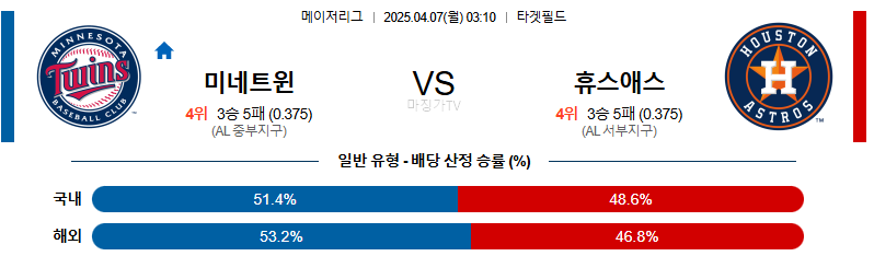 04월 07일 MLB 미네소타 휴스턴 MLB분석 무료중계 스포츠분석