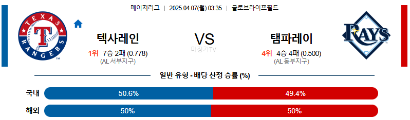 04월 07일 MLB 텍사스 탬파베이 MLB분석 무료중계 스포츠분석