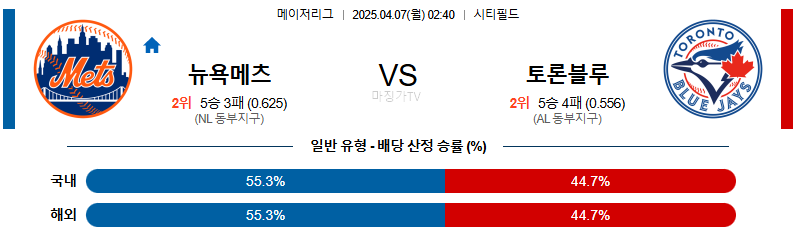 04월 07일 MLB 뉴욕메츠 토론토 MLB분석 무료중계 스포츠분석
