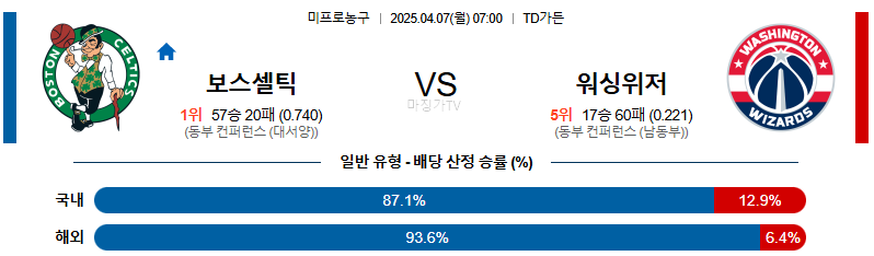 04월 07일 NBA 보스턴 셀틱스 워싱턴 위자드 NBA분석 무료중계 스포츠분석