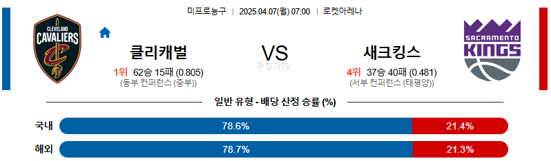 04월 07일 NBA 클리블랜드 캐벌리어스 새크라멘토 킹스 NBA분석 무료중계 스포츠분석