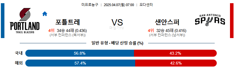 04월 07일 NBA 포틀랜드 트레일블레이저 샌안토니오 스퍼스 NBA분석 무료중계 스포츠분석