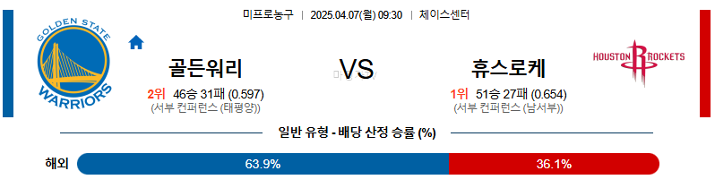 04월 07일 NBA 골든스테이트 워리어스 휴스턴 로켓츠 NBA분석 무료중계 스포츠분석