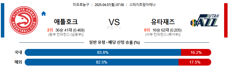 04월 07일 NBA 애틀랜타 호크스 유타 재즈 NBA분석 무료중계 스포츠분석