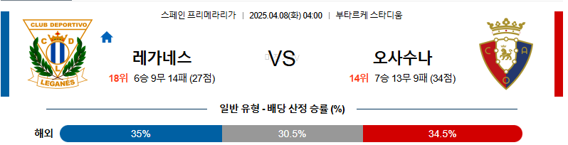 04월 08일 라리가 CD 레가네스 CA 오사수나 해외축구분석 무료중계 스포츠분석