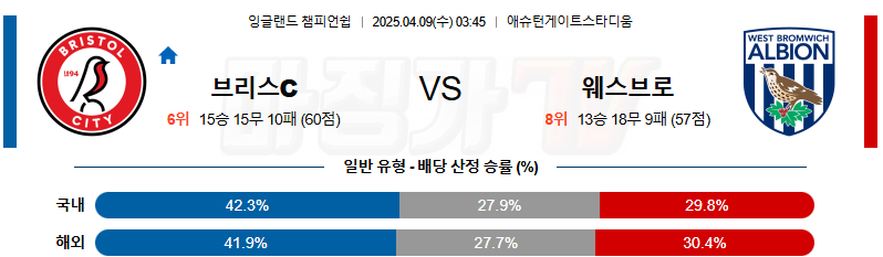 04월 09일 잉글랜드 챔피언쉽 브리스톨 시티 FC 웨스트 브로미치 앨비언 해외축구분석 무료중계 스포츠분석