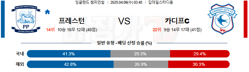 04월 09일 잉글랜드 챔피언쉽 프레스턴 라이온스 카디프 시티 해외축구분석 무료중계 스포츠분석