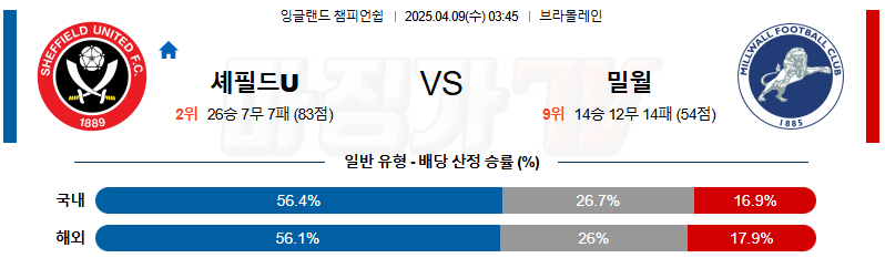 04월 09일 잉글랜드 챔피언쉽 셰필드 유나이티드 밀월 FC 해외축구분석 무료중계 스포츠분석