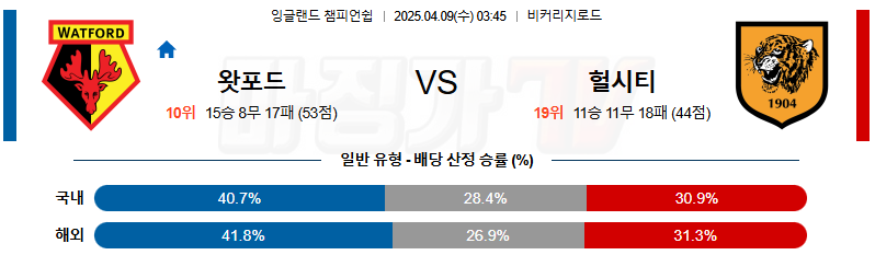 04월 09일 잉글랜드 챔피언쉽 왓포드 헐 시티 AFC 해외축구분석 무료중계 스포츠분석