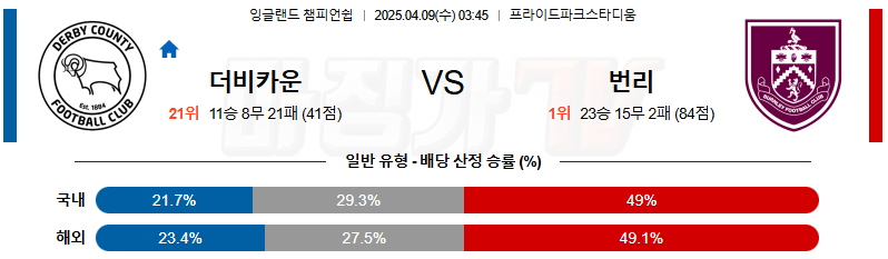 04월 09일 잉글랜드 챔피언쉽 더비 카운티 번리 해외축구분석 무료중계 스포츠분석
