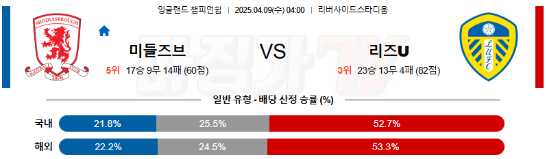 04월 09일 잉글랜드 챔피언쉽 미들즈브러 FC 리즈 유나이티드 FC 해외축구분석 무료중계 스포츠분석