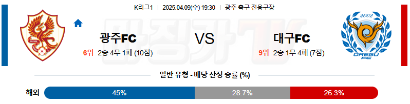 04월 09일 K리그 1 광주 FC 대구 FC K리그/J리그분석 무료중계 스포츠분석