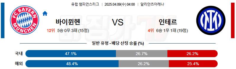 04월 09일 UEFA 챔피언스리그 바이에른 뮌헨 인터 밀란 해외축구분석 무료중계 스포츠분석