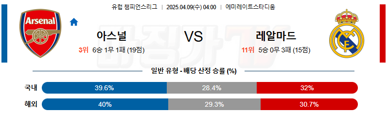 04월 09일 UEFA 챔피언스리그 아스널 레알 마드리드 해외축구분석 무료중계 스포츠분석