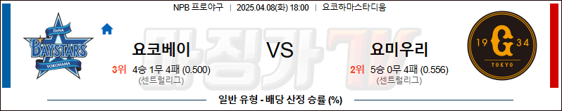 04월 08일 NPB 요코하마 요미우리 KBO/NPB분석 무료중계 스포츠분석