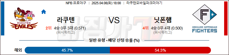 04월 08일 NPB 라쿠텐 니혼햄 KBO/NPB분석 무료중계 스포츠분석