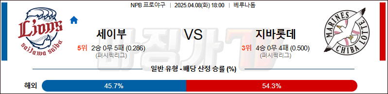04월 08일 NPB 세이부 지바롯데 KBO/NPB분석 무료중계 스포츠분석