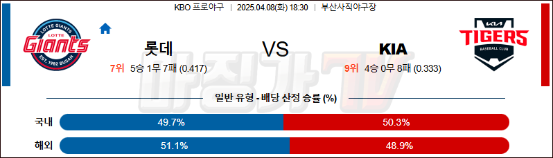 04월 08일 KBO 롯데 KIA KBO/NPB분석 무료중계 스포츠분석