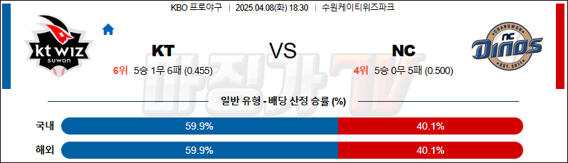 04월 08일 KBO KT NC KBO/NPB분석 무료중계 스포츠분석