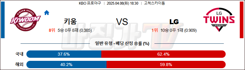 04월 08일 KBO 키움 LG KBO/NPB분석 무료중계 스포츠분석