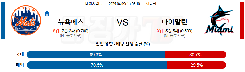 04월 09일 MLB 뉴욕메츠 마이애미 MLB분석 무료중계 스포츠분석