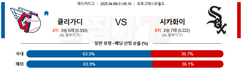 04월 09일 MLB 클리블랜드 시카고W MLB분석 무료중계 스포츠분석