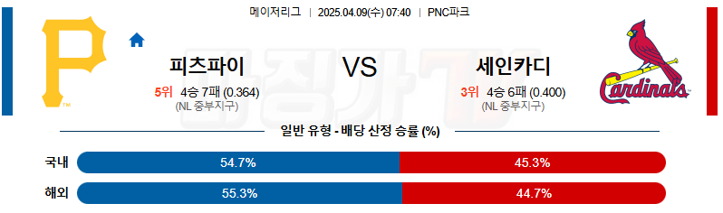 04월 09일 MLB 피츠버그  세인트루이스 MLB분석 무료중계 스포츠분석