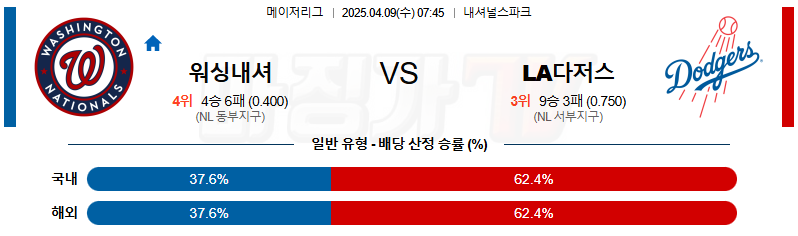 04월 09일 MLB 워싱턴 LA다저스 MLB분석 무료중계 스포츠분석